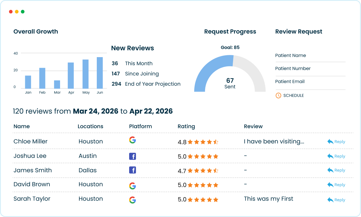 Top ranking practices use Pozative reputation management software