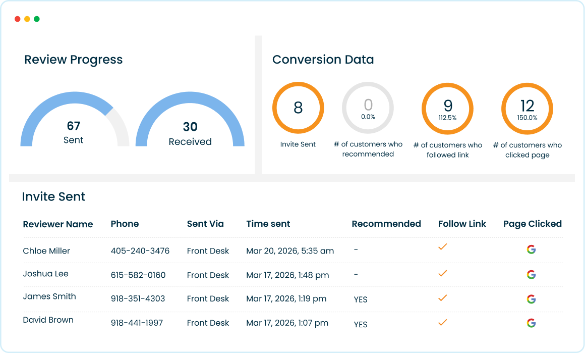 Top ranking practices use Pozative reputation management software