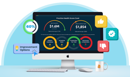 Adit’s New Practice Analytics Module Makes Data Digestible for Dentists