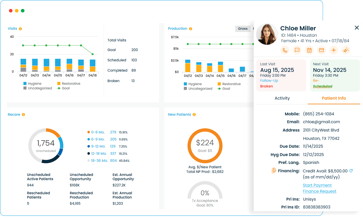 Practice Analytics software that boosts your bottom line