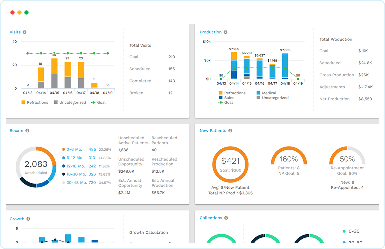 Practice Analytics