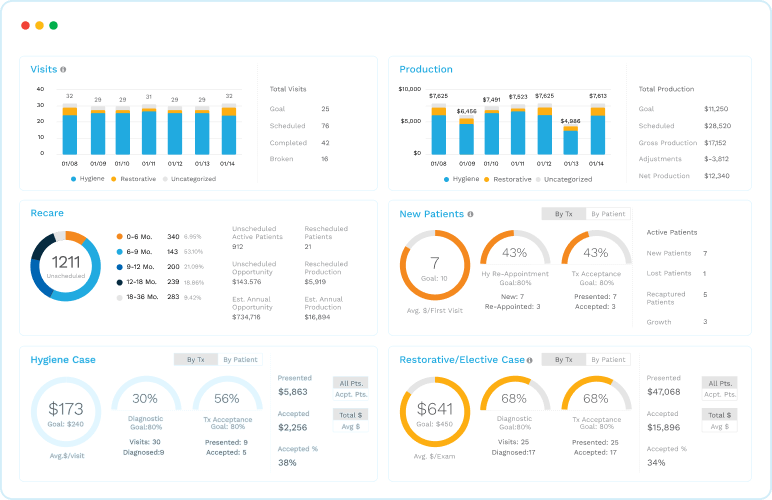 Practice Analytics