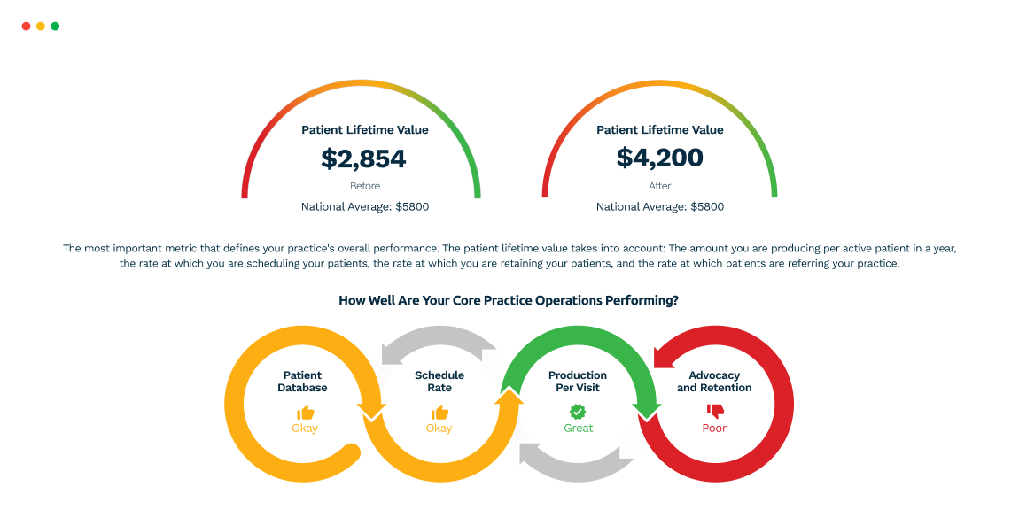 Practice Health Score