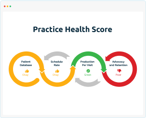 Practice Health Score