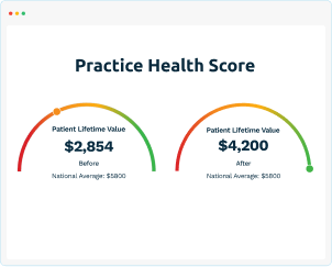 Practice Health Score