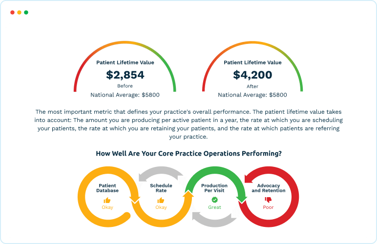 Practice Health Score