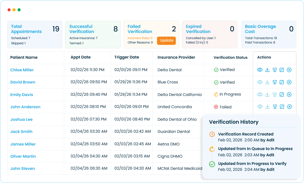 End-to-end revenue cycle management to maximize collections and accelerate cash flow