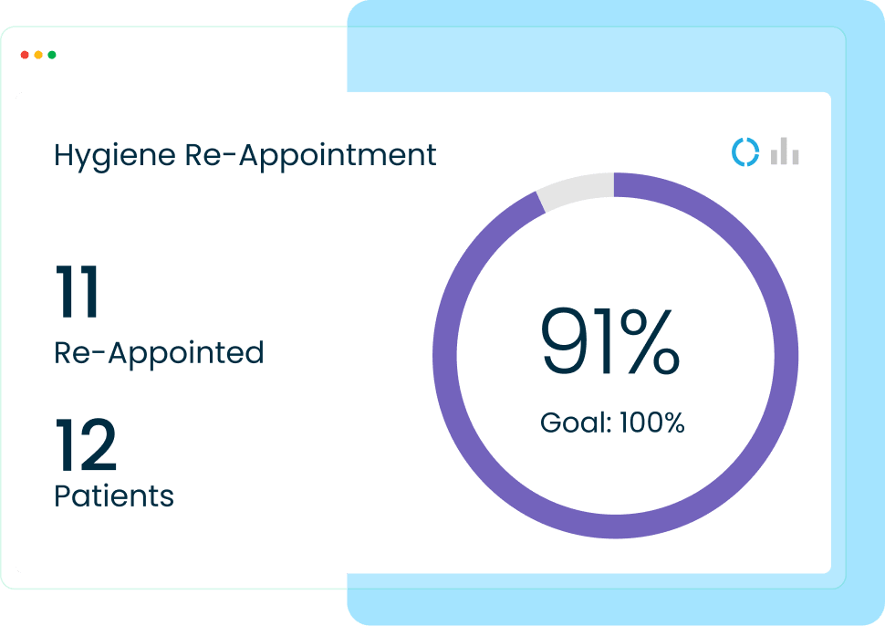 Re-Appointment rate