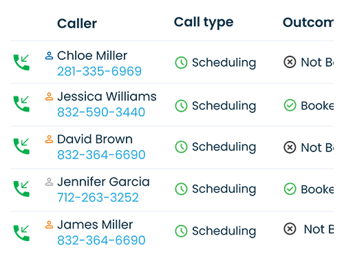 Spot opportunities for human impact