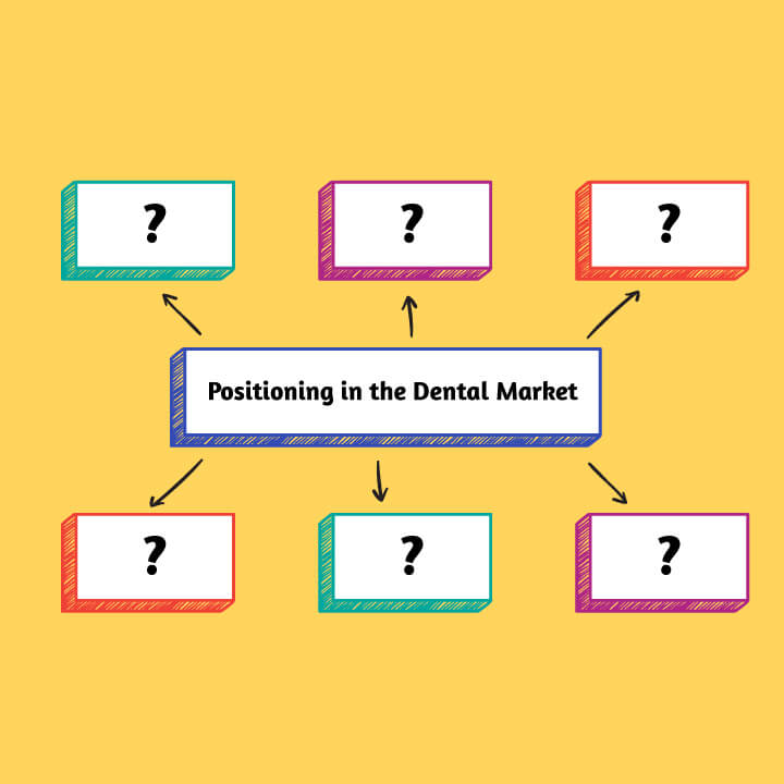 Step Five: Find Your Current Positioning in the Dental Market