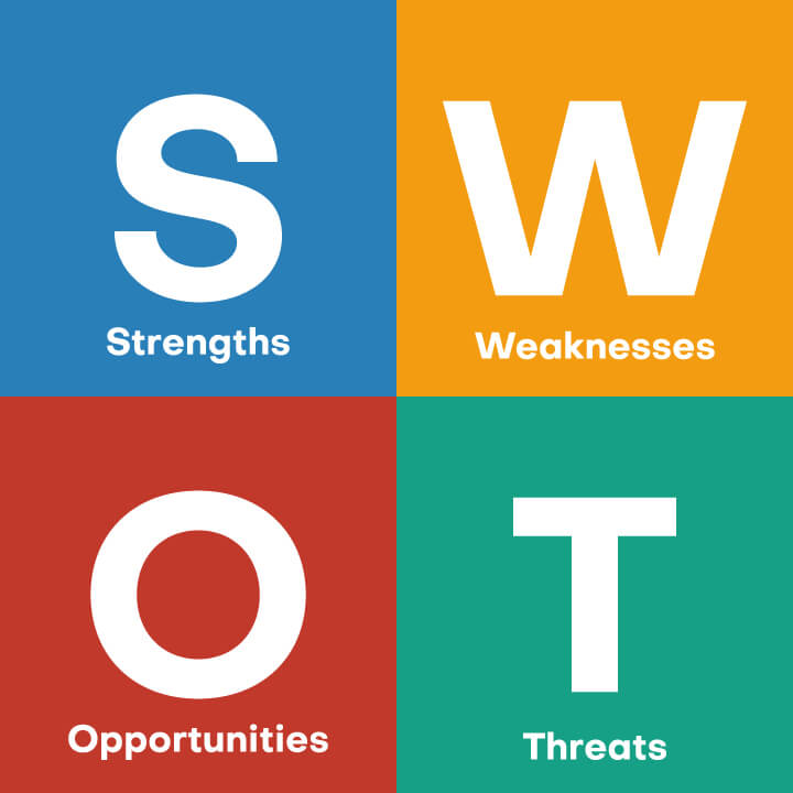 Step Four: Conduct a SWOT Analysis