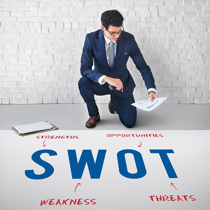 The Importance of SWOT Analysis