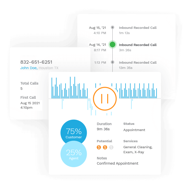 Top Characteristics to Look for in Call Tracking Software