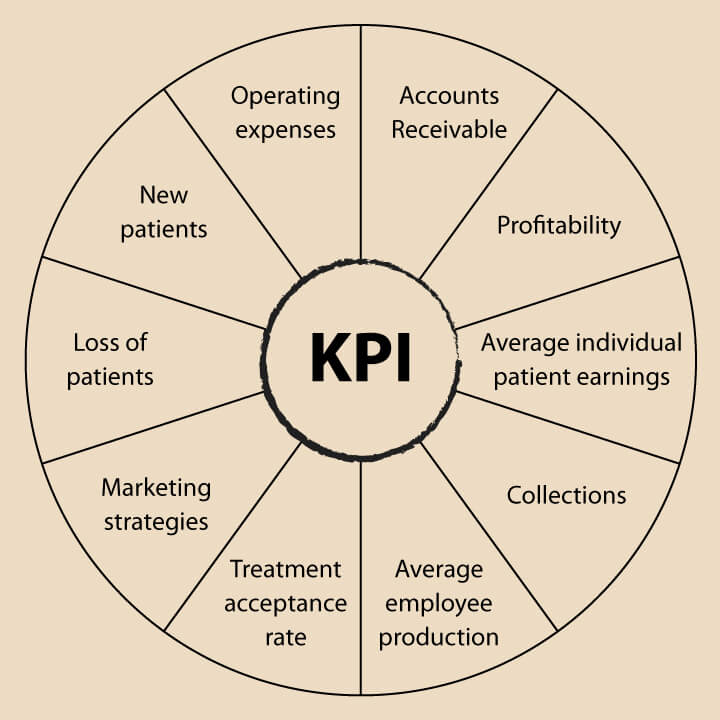 Top Dental KPIs You Should Be Measuring