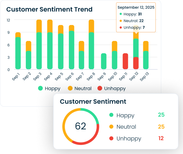 Filter patient sentiment directly from call records