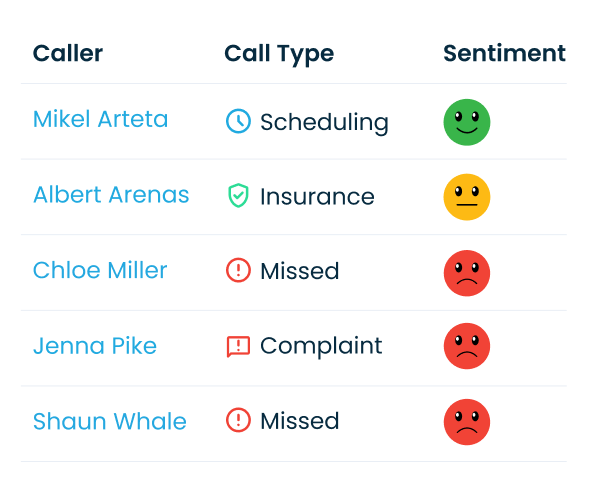 Get quick-view sentiments that summarize patient experience