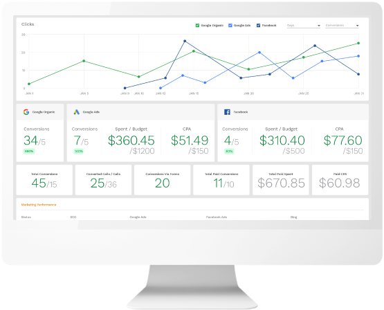 The Adit Advantage Advanced Marketing Technology