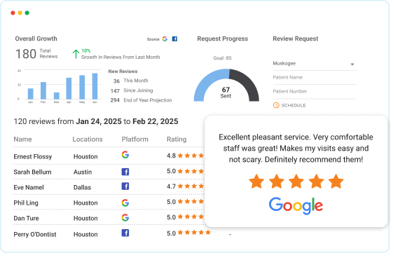 Turn happy patients into 5-star reviews