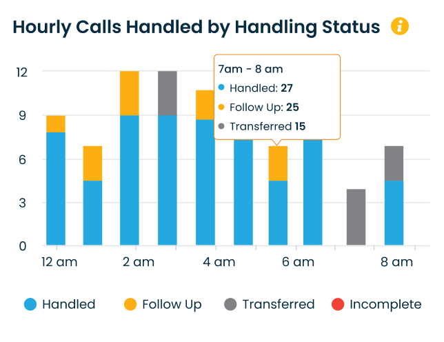 Understand demand at a glance