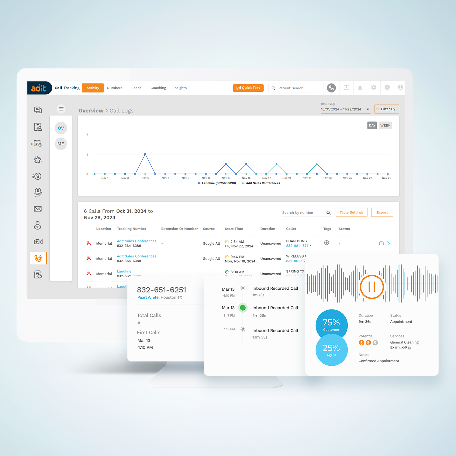 Unlock Your Practice's Potential with Adit's Call Tracking Solution