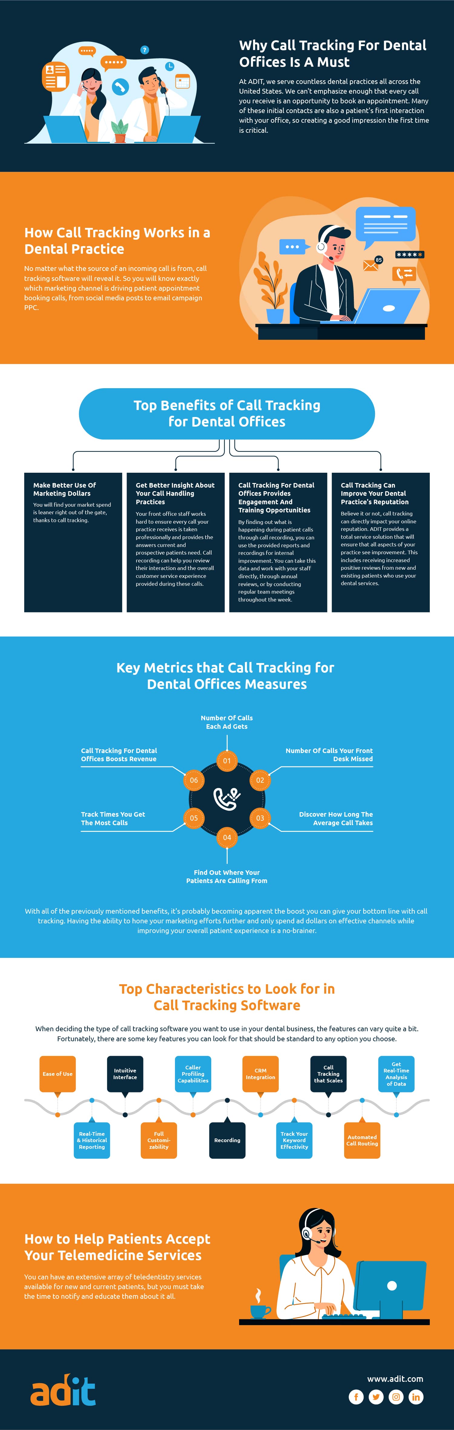 Why Call Tracking For Dental Offices Is A Must